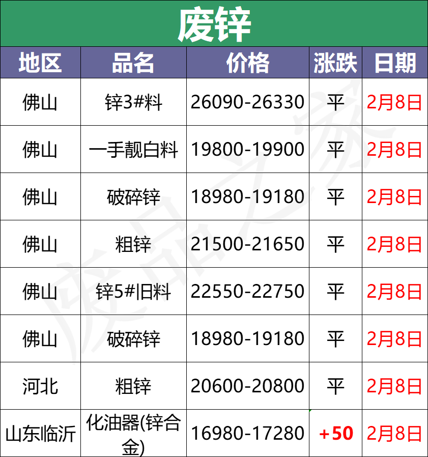 最新2月8日全国重点废电瓶企业参考价格行情分析预测（附价格表）