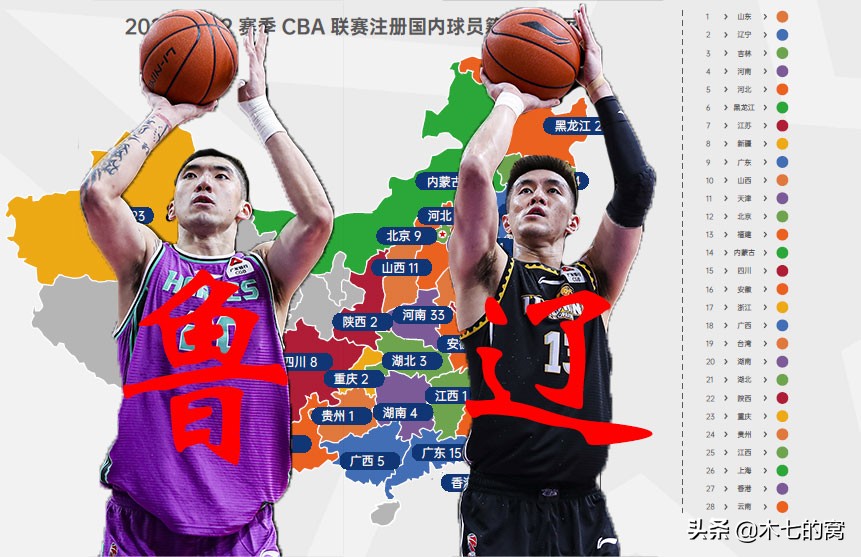 cba赵锦洋哪里人(CBA球员籍贯：齐鲁傲神州，无辽不成军)