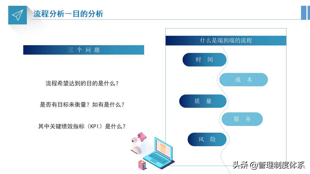 企业流程运营管理培训（33页）