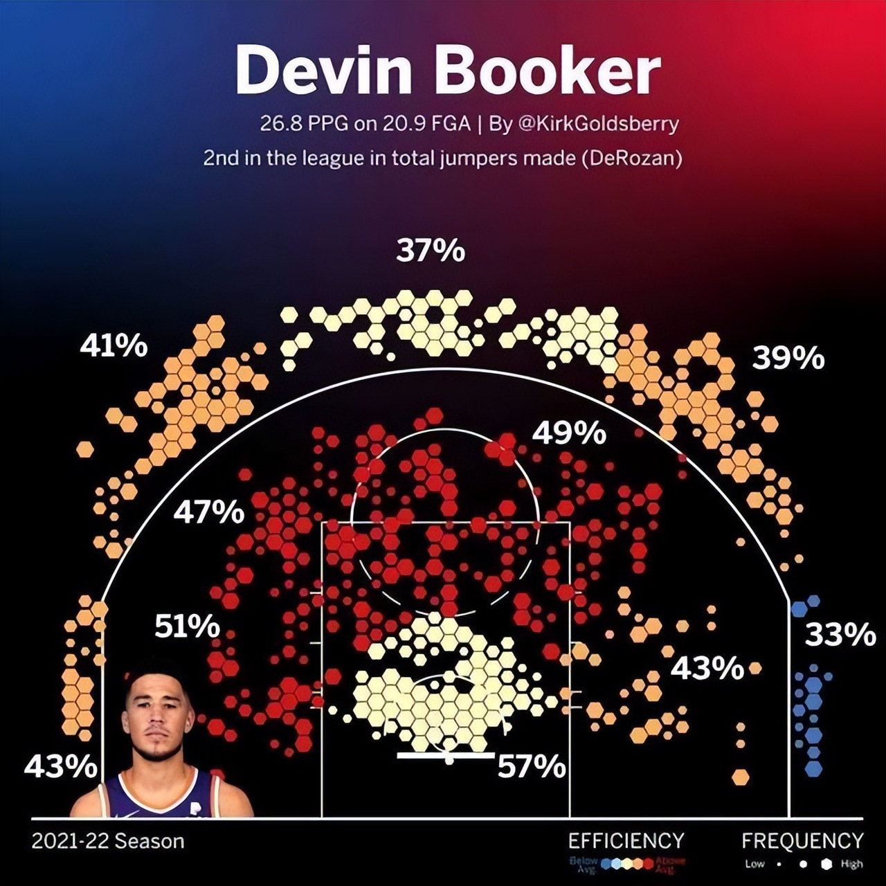 nba太阳队为什么叫这个名字(太阳为何能成联盟最强球队？10个理由足以说明一切)