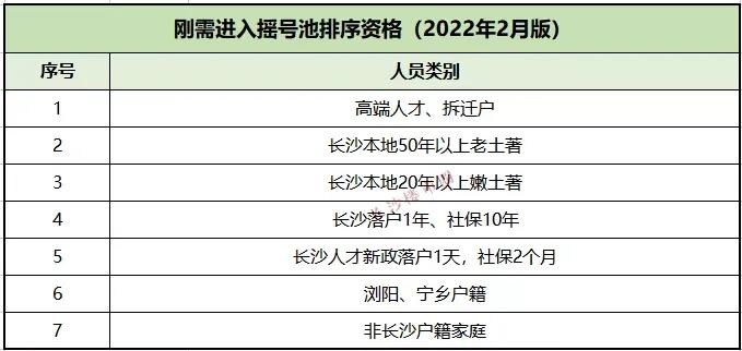 速度收藏！2022年购房攻略，房票、落户、贷款....看这篇就够了