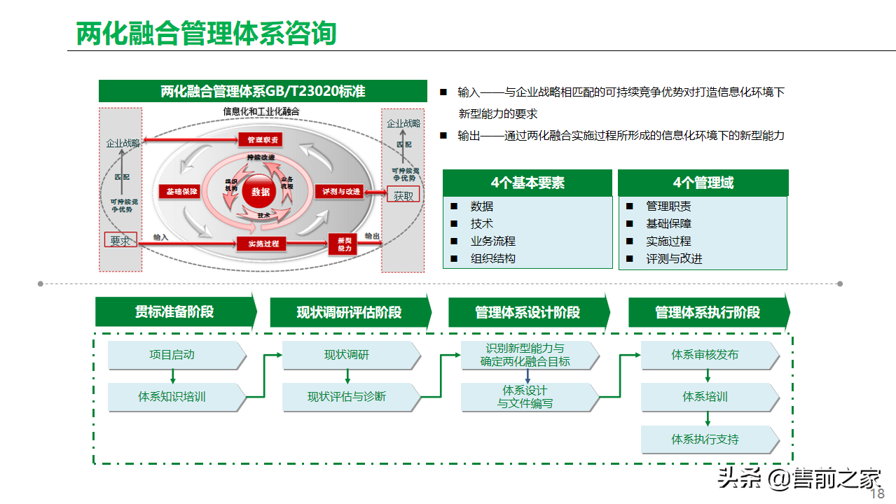 基于工业互联网.智能工厂总体方案精选-家电类「PPT」