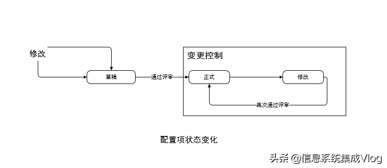 干货满满 | 2022年上半年信息系统项目管理师考点梳理完整版