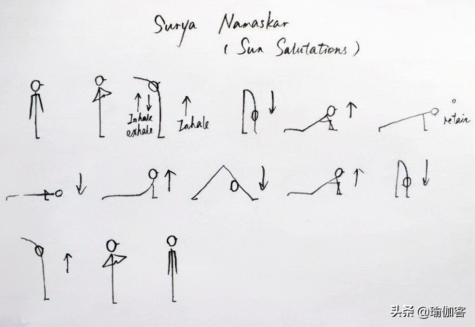 超全300个瑜伽小人体式图 简单易学的体式绘法，瑜伽老师排课必备