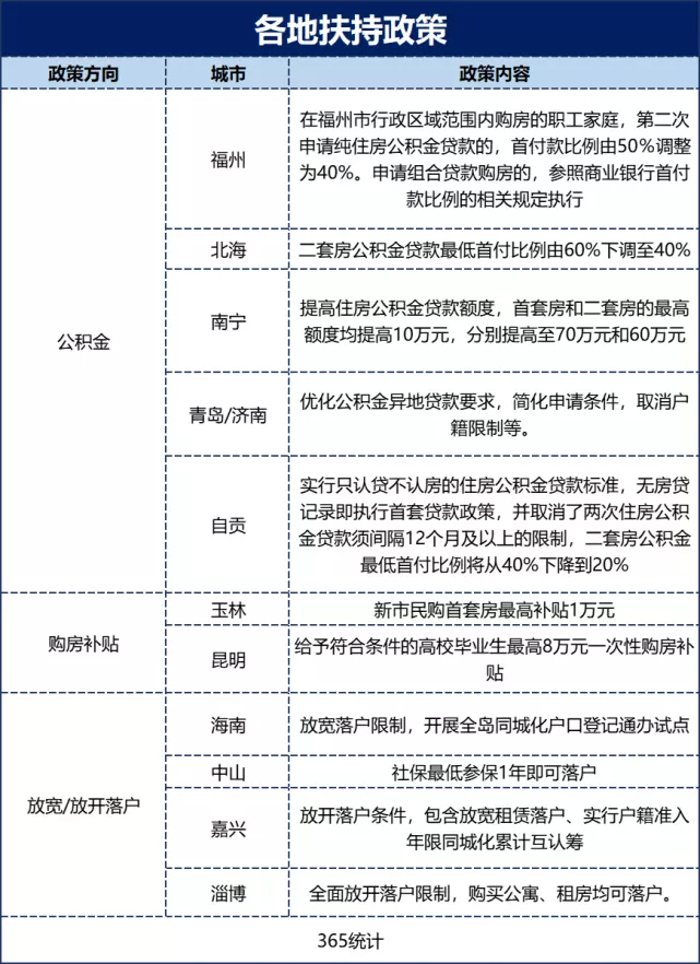 刚刚，传来5大信号！房地产利好又来了
