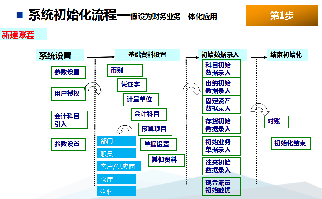 一个财务软件到底多重要？财务人不学，随时吃小亏，迟早吃大亏