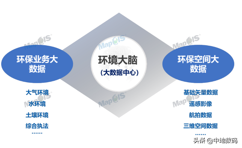聚焦绿色发展新赛道—MapGIS智慧环保解决方案发布