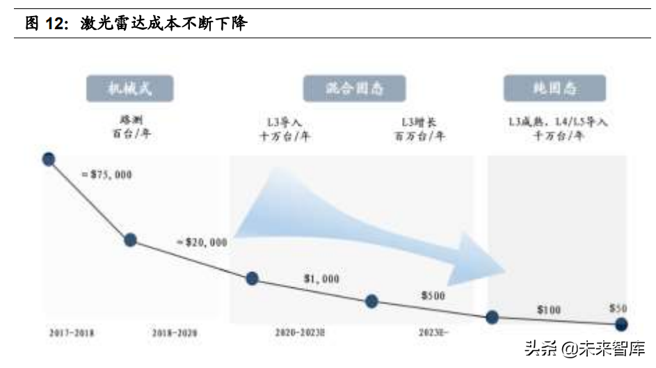 智能汽车感知相关产业深度研究：环境感知、车身感知、网联感知