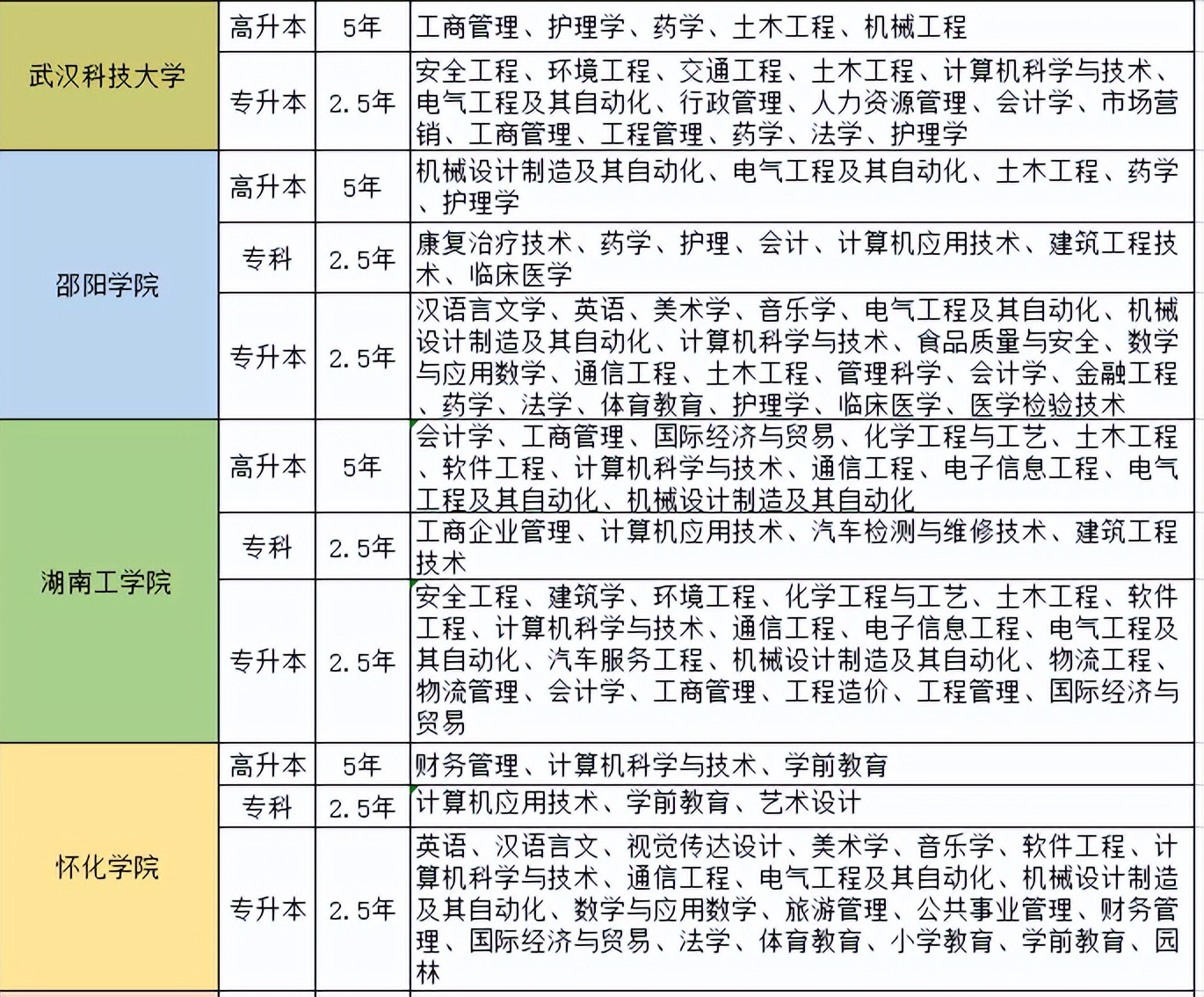 2022湖南成人高考院校和专业有哪些?成人高考湖南招生院校及专业对照表-第3张图片-专升本网 2022湖南成人高考院校和专业有哪些?成人高考湖南招生院校及专业对照表-第3张图片-专升本网
