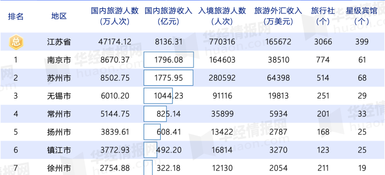 從“頂流”到“寒流”，文和友不再“超級”