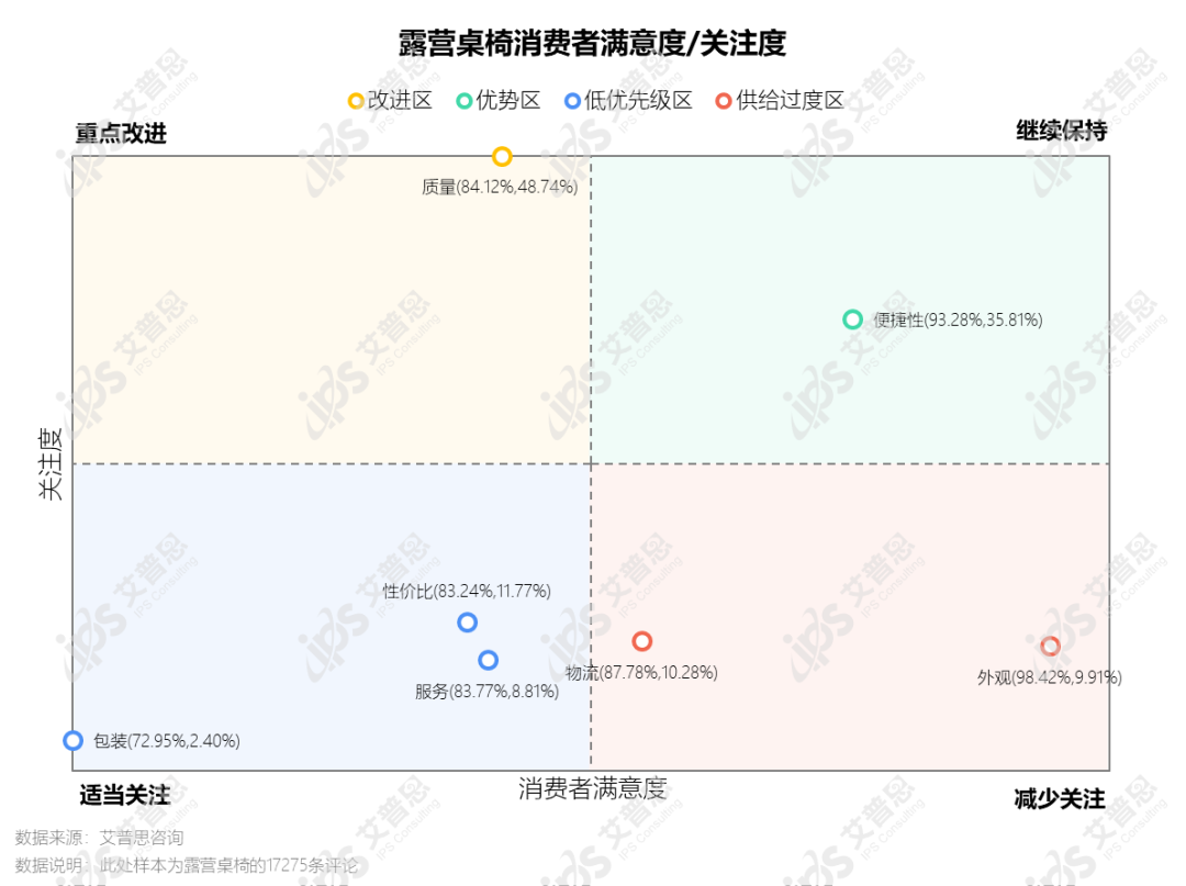 洞察｜艾普思咨询：2022中国露营市场发展及消费趋势洞察报告