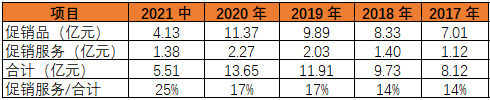 冰墩墩背后的上市公司，到底值钱吗？