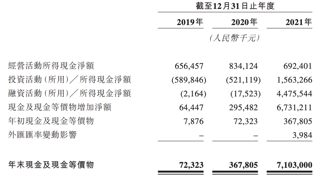 巨子生物的喜和忧：业绩增长迅猛，曾涉虚假宣传，研发占比不足2%