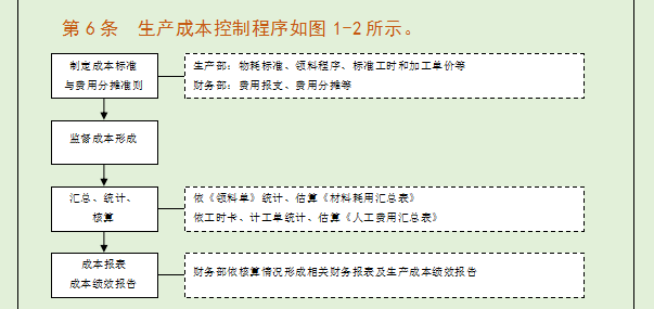 资深成本会计整理的：成本费用控制精细化管理，每个要点都很详细