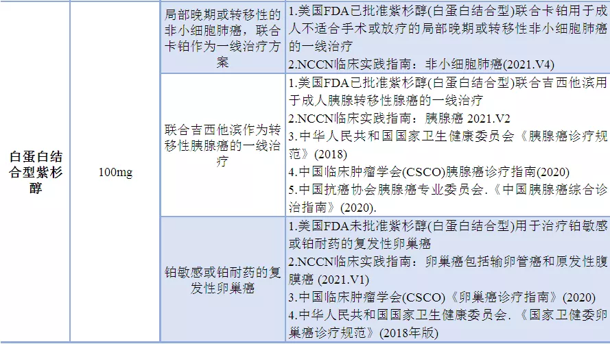 各类紫杉醇,傻傻分不清?