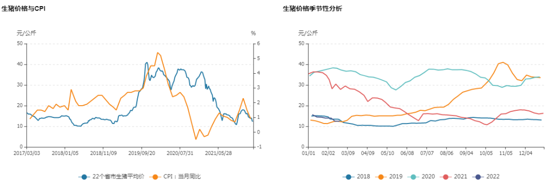 牛钱生猪日报2022.3.3