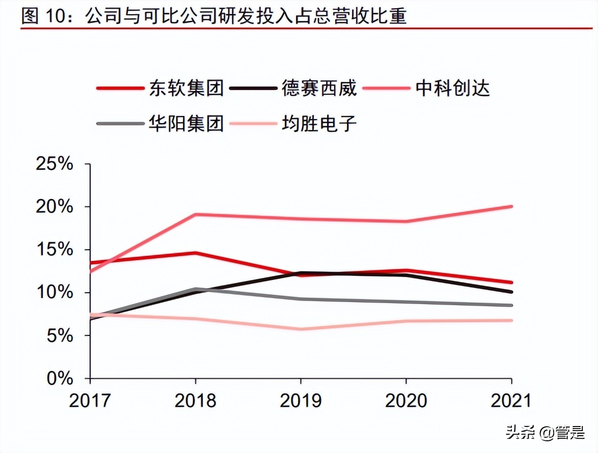 东软集团研究报告：软件能力为根基，座舱智能化新领军