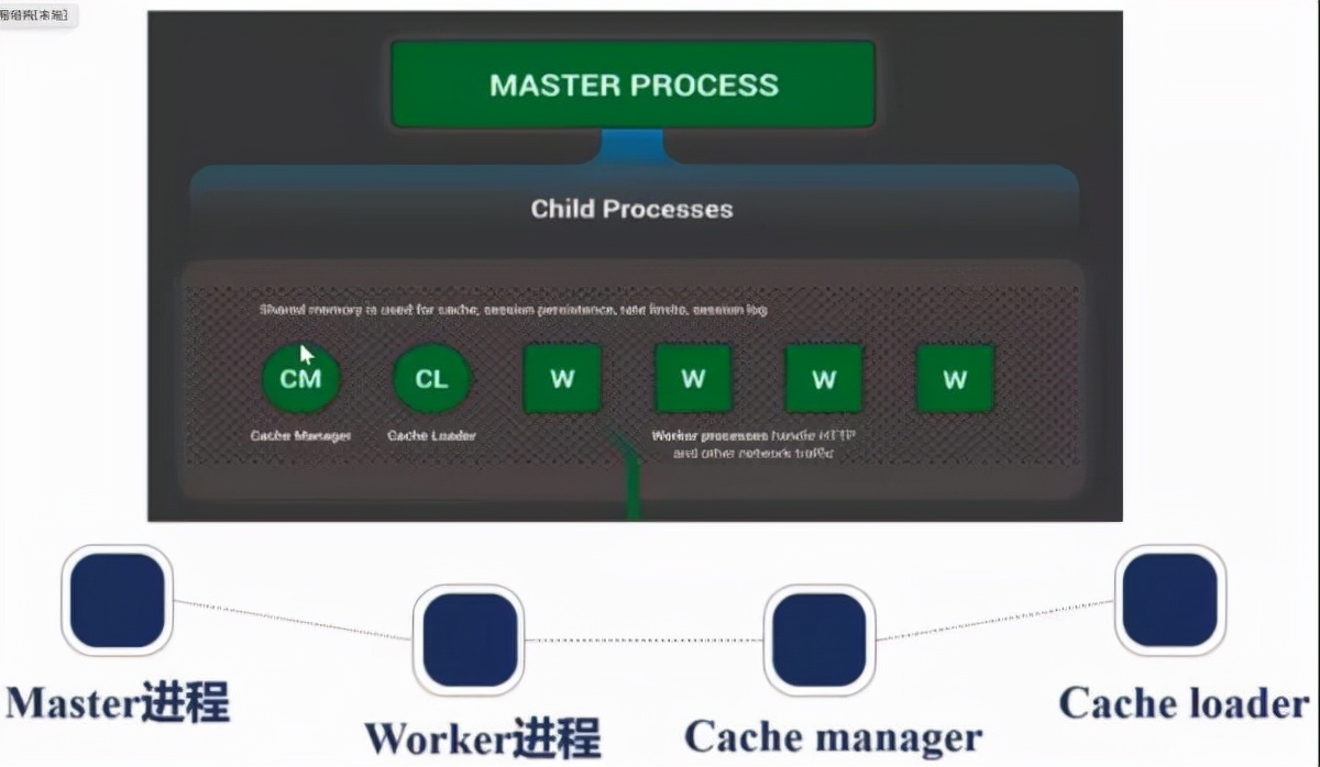 最近和 Nginx 杠上了