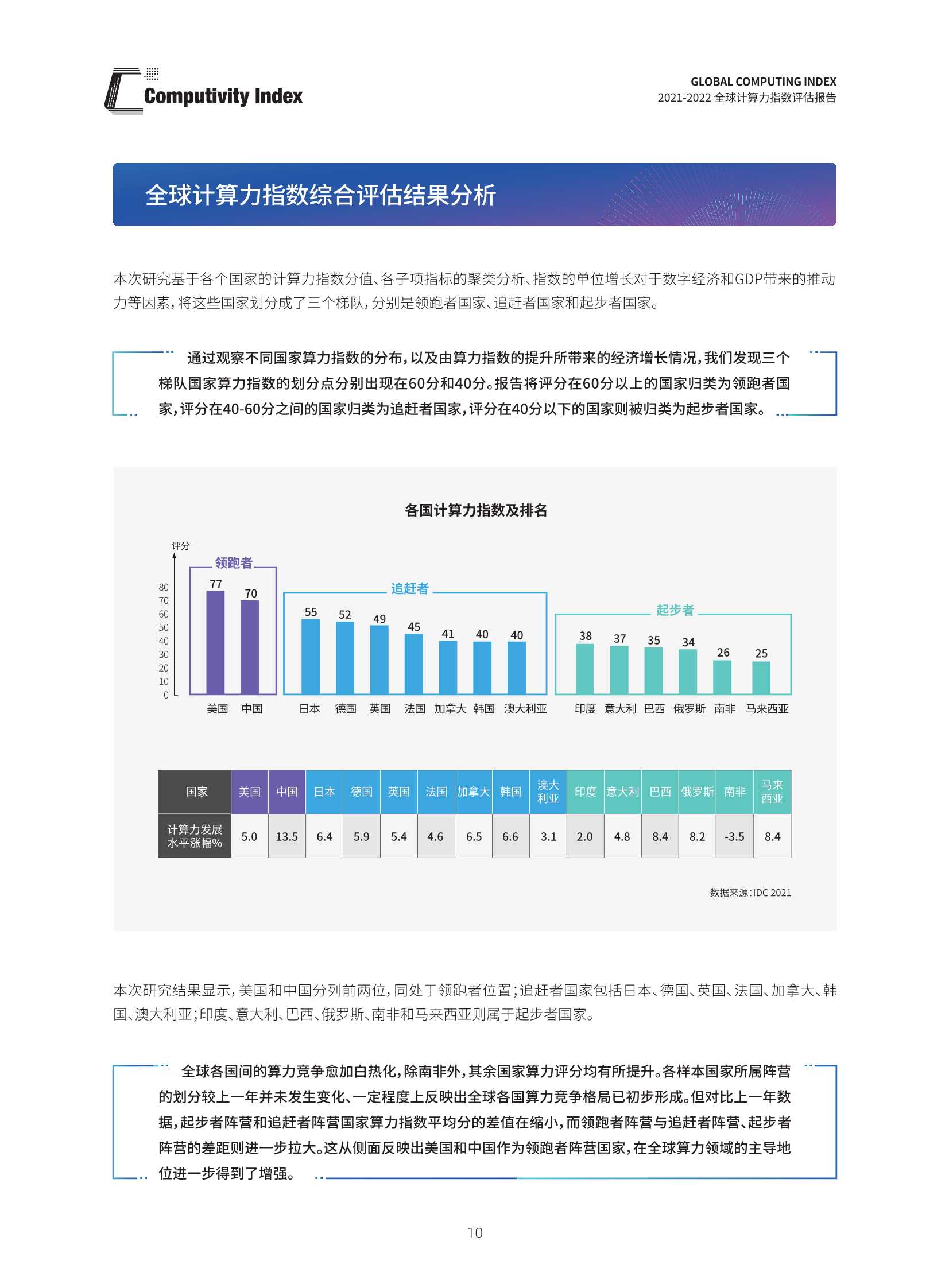 2021-2022全球计算力指数评估报告