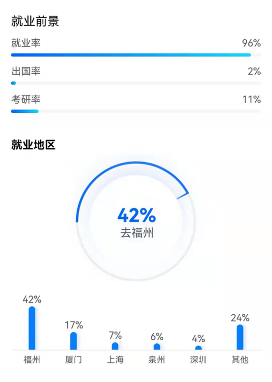 依山傍水的福建师范大学，你确定不来看看么？