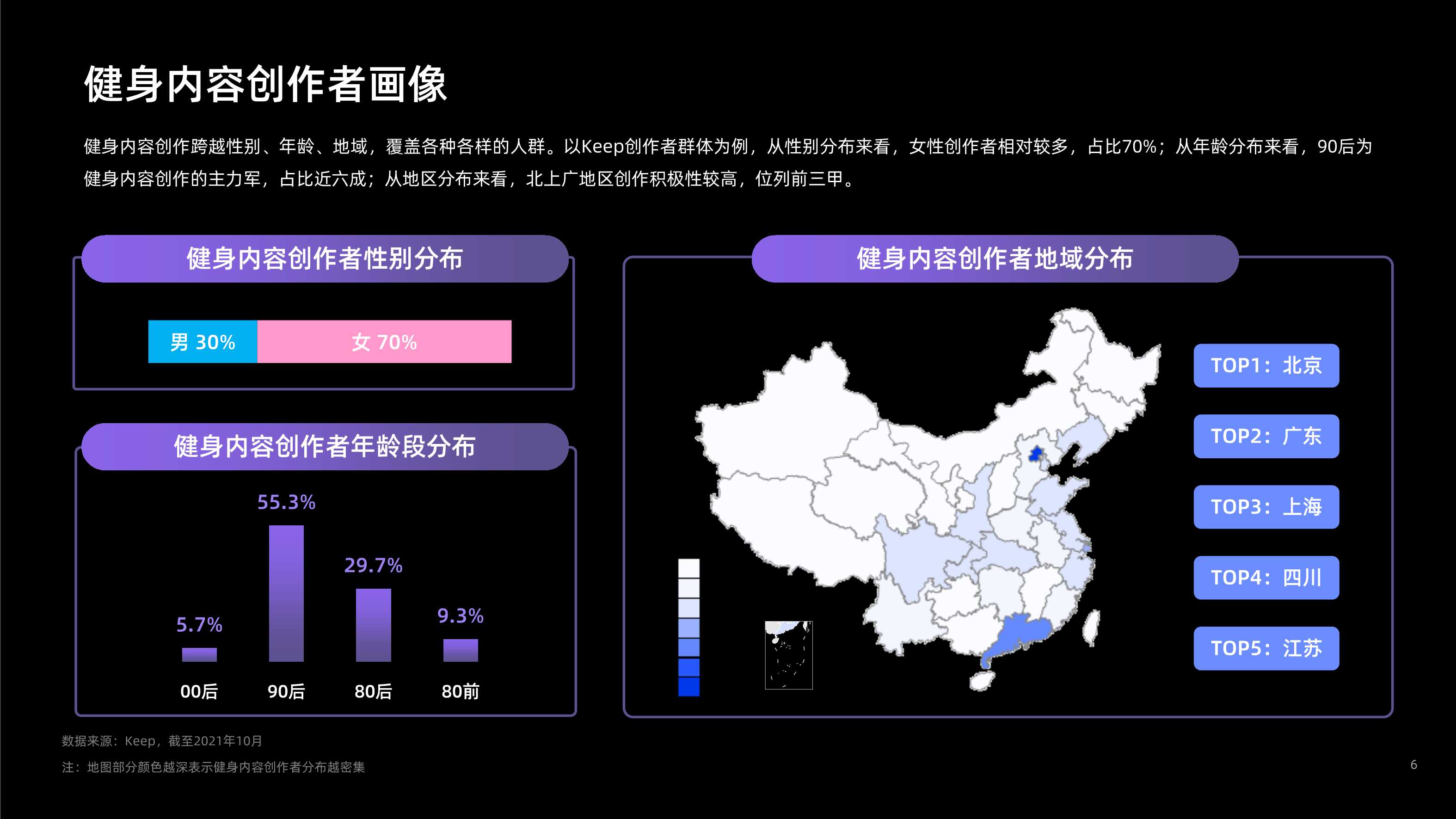 健身内容创作者发展研究报告（Keep×新榜）