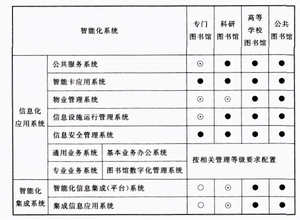 弱电设计干货：智能建筑设计标准GB50314-2015，弱电设计收藏