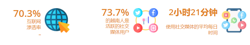 越南营销洞察:如何利用网红的力量拿下年轻一代?
