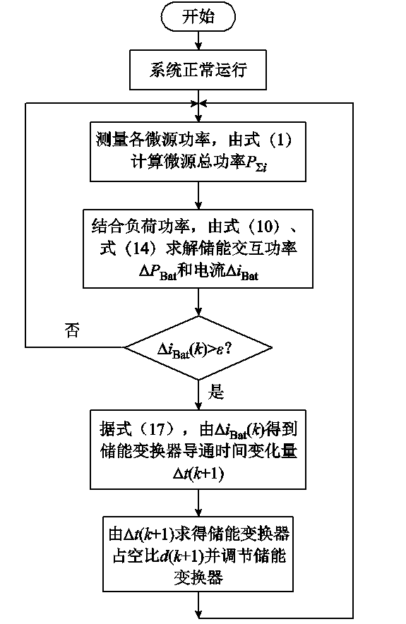 直流变换器中超调量与什么有关(西安理工大学科研人员提出直流微电网储能变换器的控制新策略)