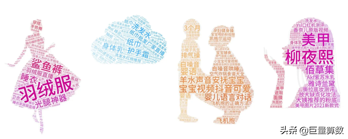 2021抖音电商排行榜年度榜单出炉