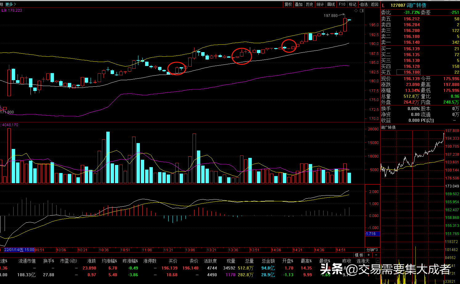 湖北广电涨停，谈谈湖广转债的日内套利机会