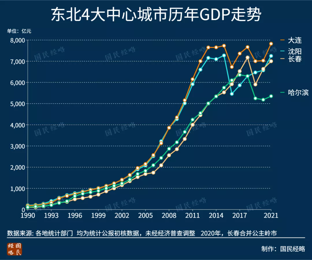 大洗牌！2021年，全国TOP50城市GDP排行榜