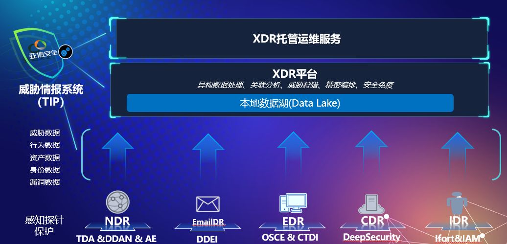 数字时代，XDR的无限可能