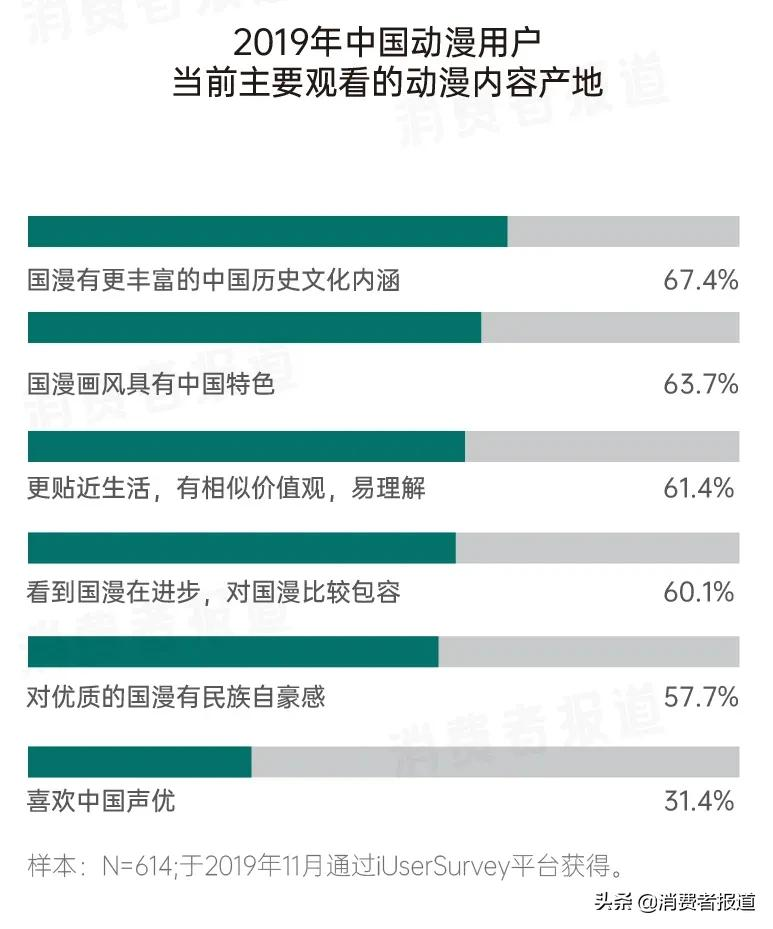 国漫又双叒叕崛起了?