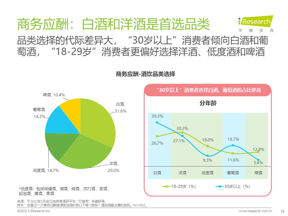 2022年酒精饮料用户洞察报告——场景篇