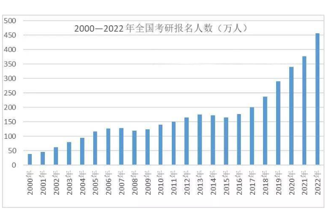 研究生的“学费清单”流出，农村家长看完觉得太高，基本超过万元