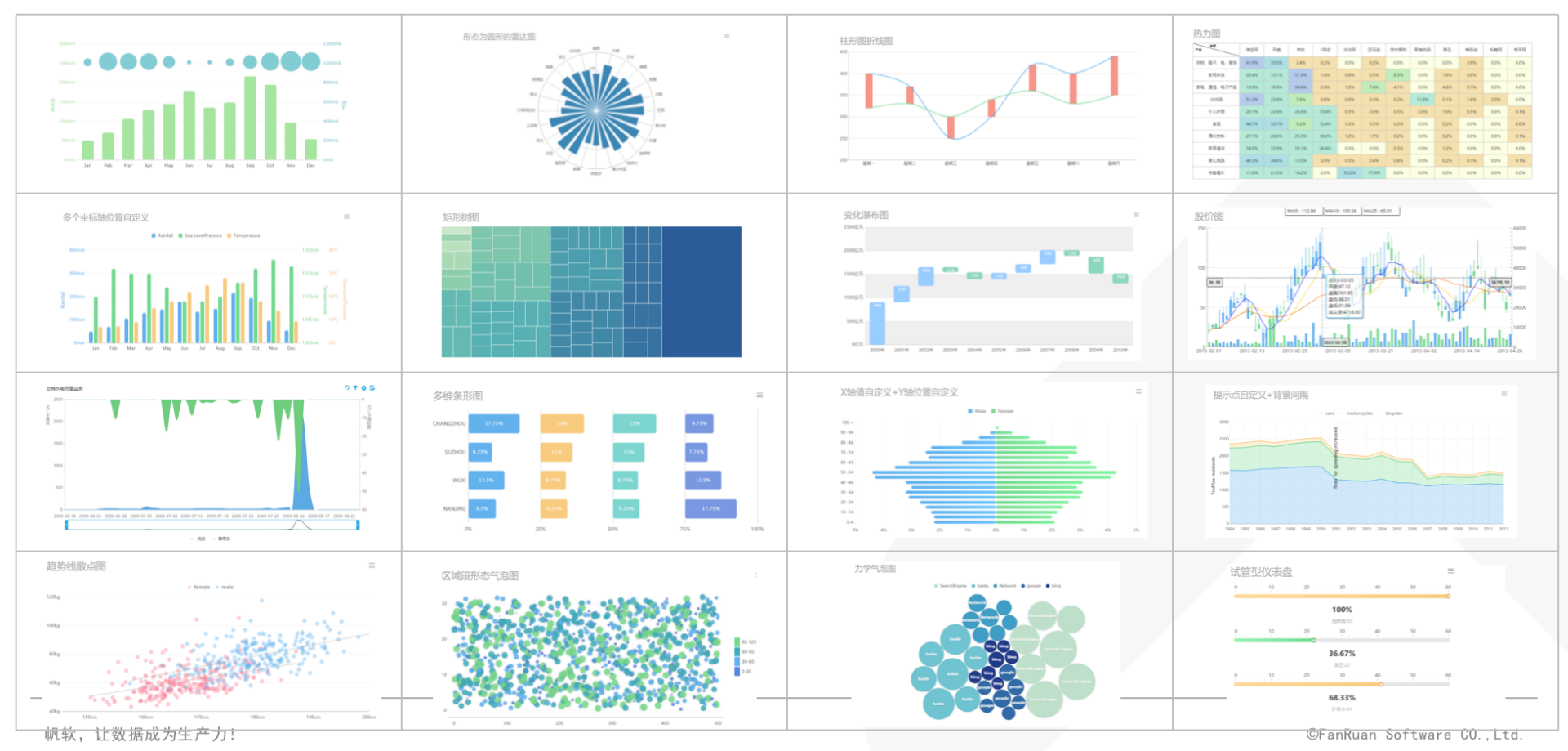 掌握这10款可视化图表，小白也能玩转数据分析