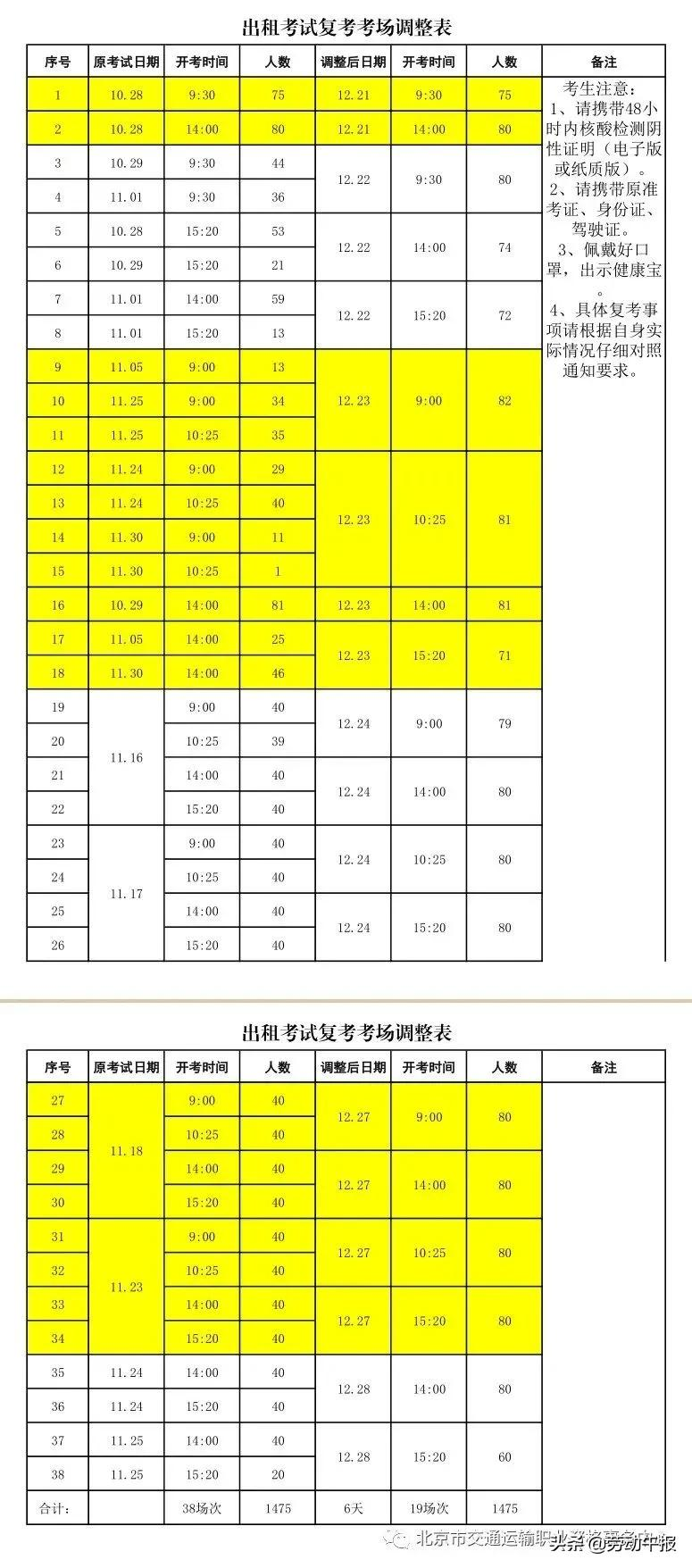 知晓｜-4~5℃，本周日将进行今年最后一期小客车指标摇号 道路停车下月新增补缴环节 元旦春节出行前先搜下这里