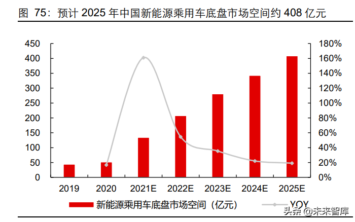 汽车行业深度研究：智能电动时代，加码零部件投资