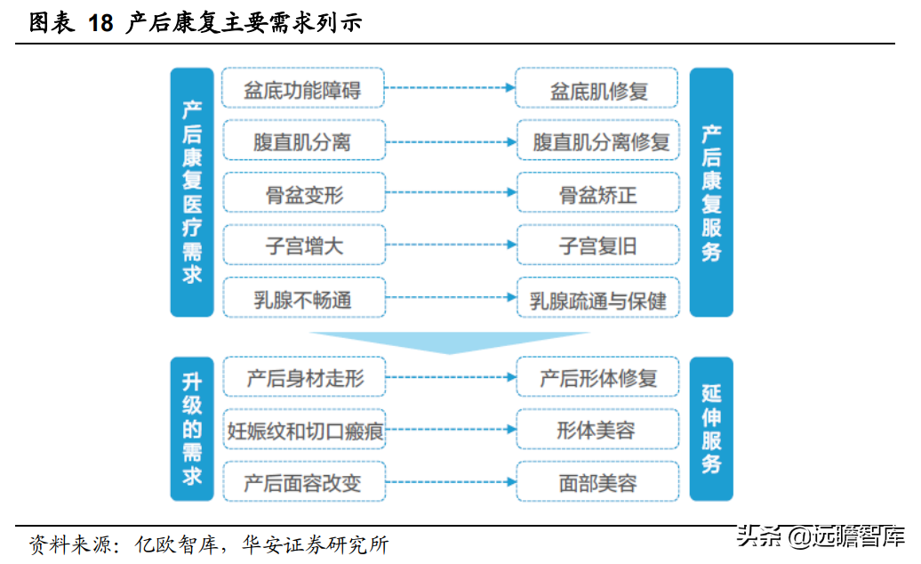 领先构建磁刺激技术平台，伟思医疗：战略卡位运动康复与消费赛道