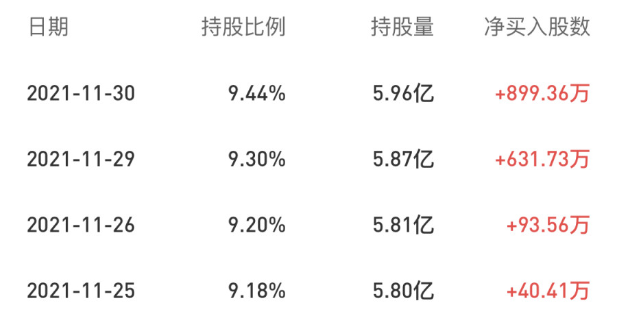 富時中國A50指數(shù)迎新股：海爾智家、億緯鋰能、片仔癀