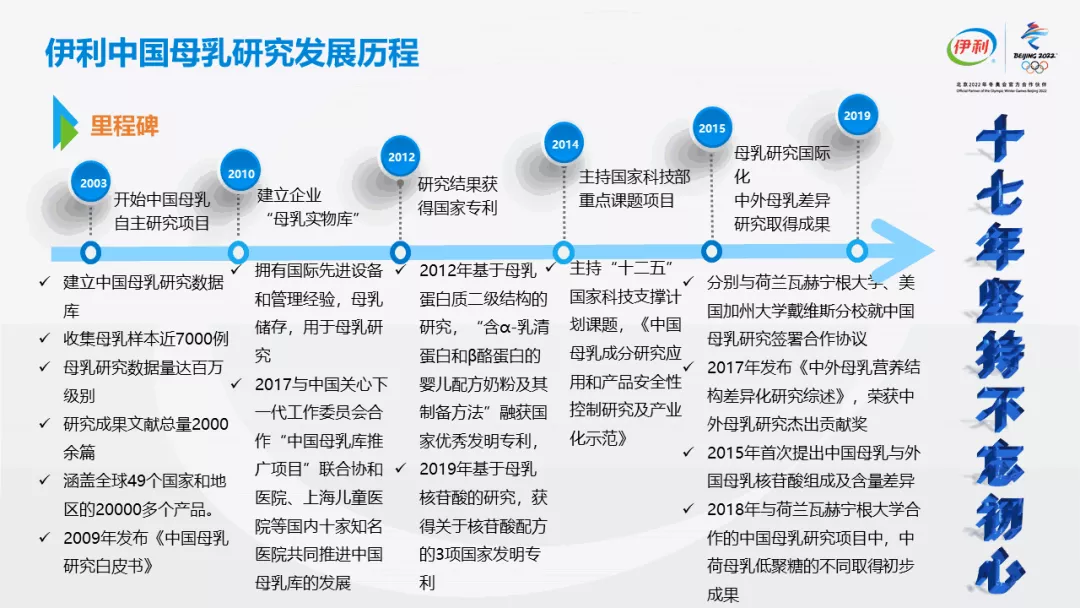 亿元市场里的新功能博弈:母乳低聚糖何日走向大众