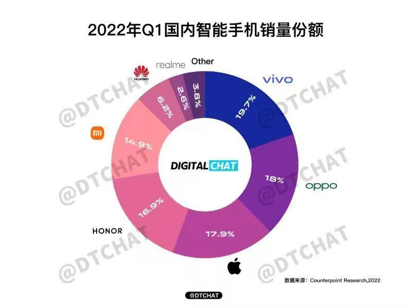 中兴Axon 40 Ultra相机规格确认；曝红米Note 11T系列入网