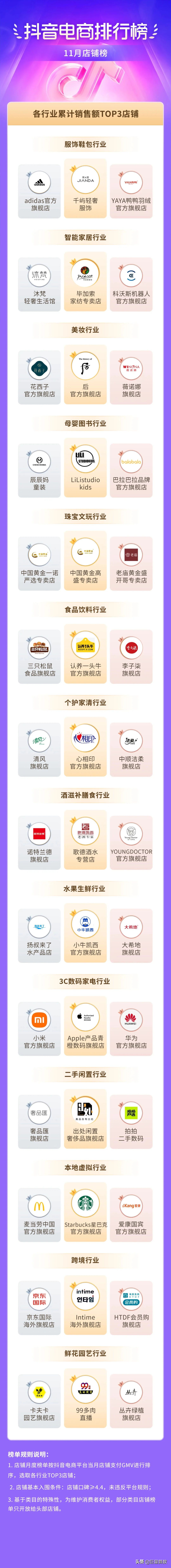 抖音电商排行榜11月榜单出炉