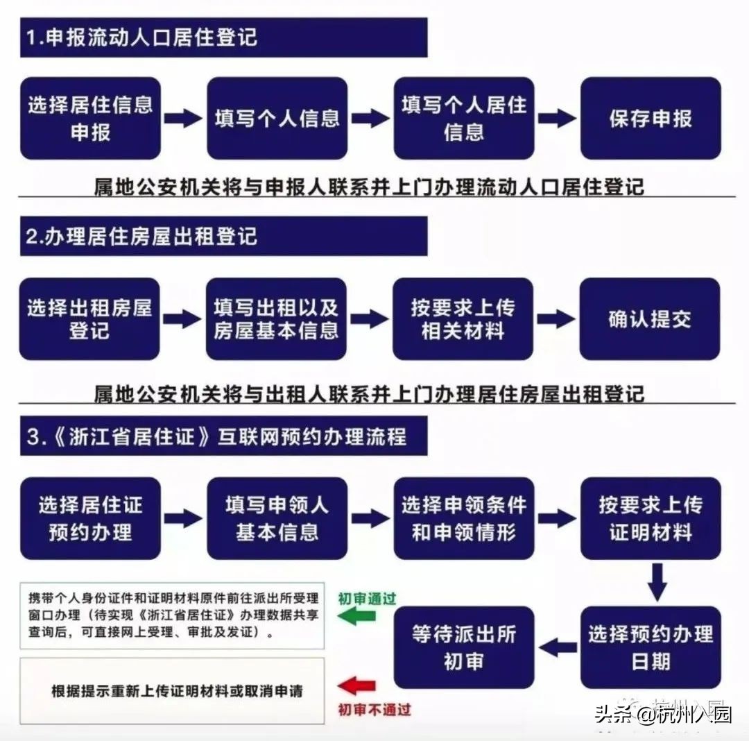 2022杭州幼儿园报名必备证件，3月17日起，将取消实体IC卡发放