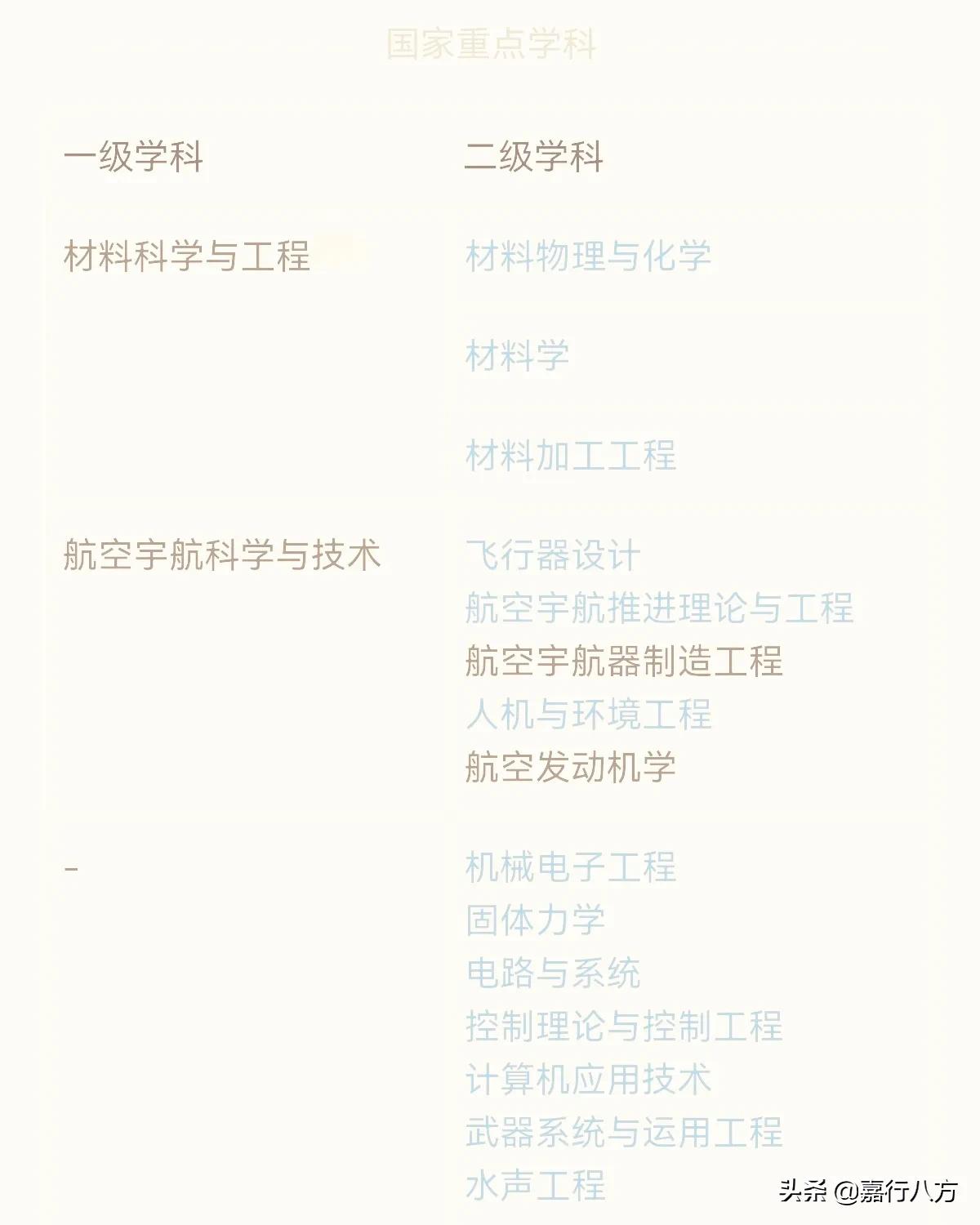 中国的双一流“工业大学”，谁更强？