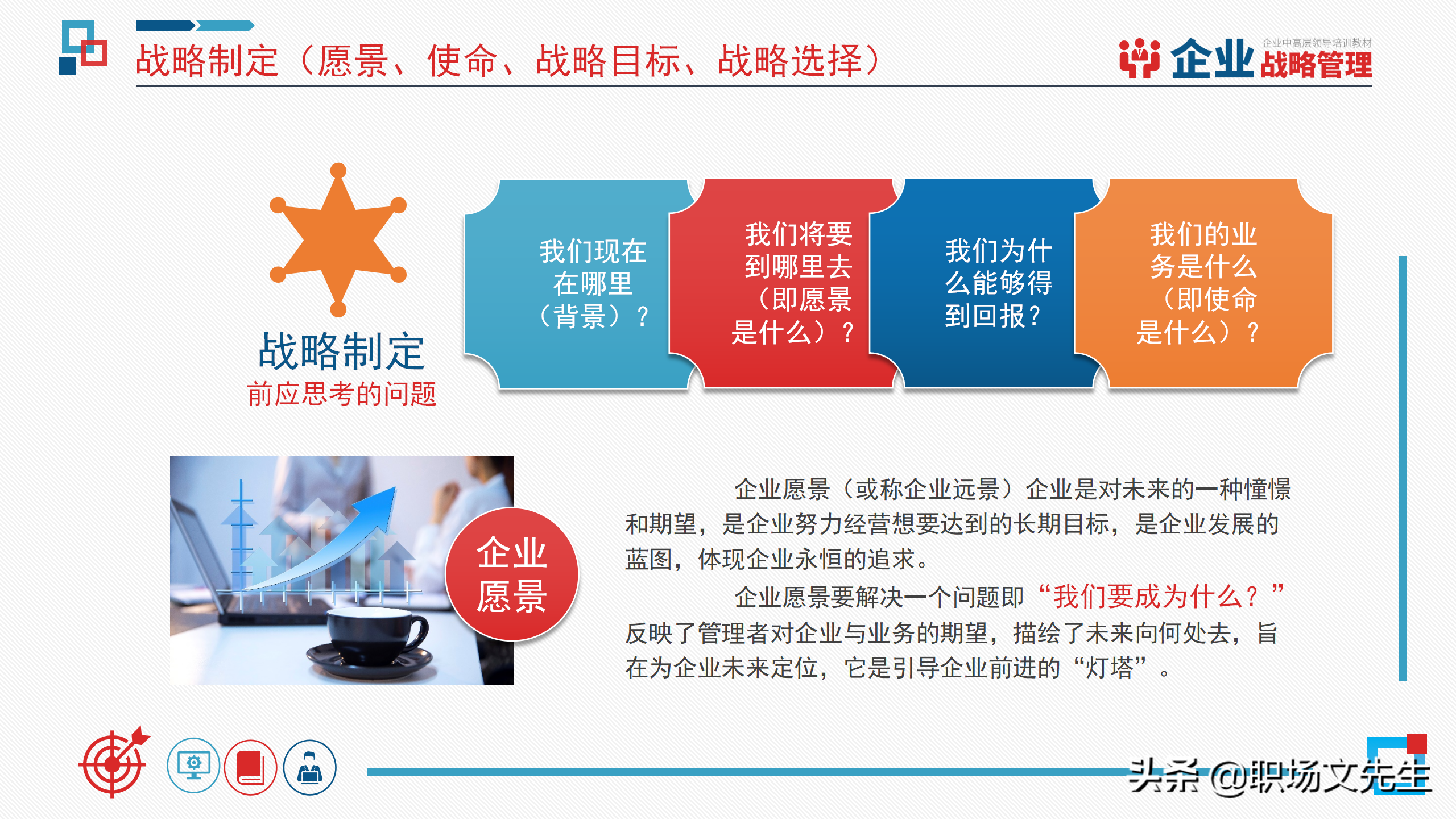 企业中高层领导培训教材，40页企业战略管理培训，战略管理过程