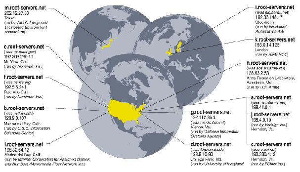 全民为拥有自己国家的“主根服务器”狂欢后的思考