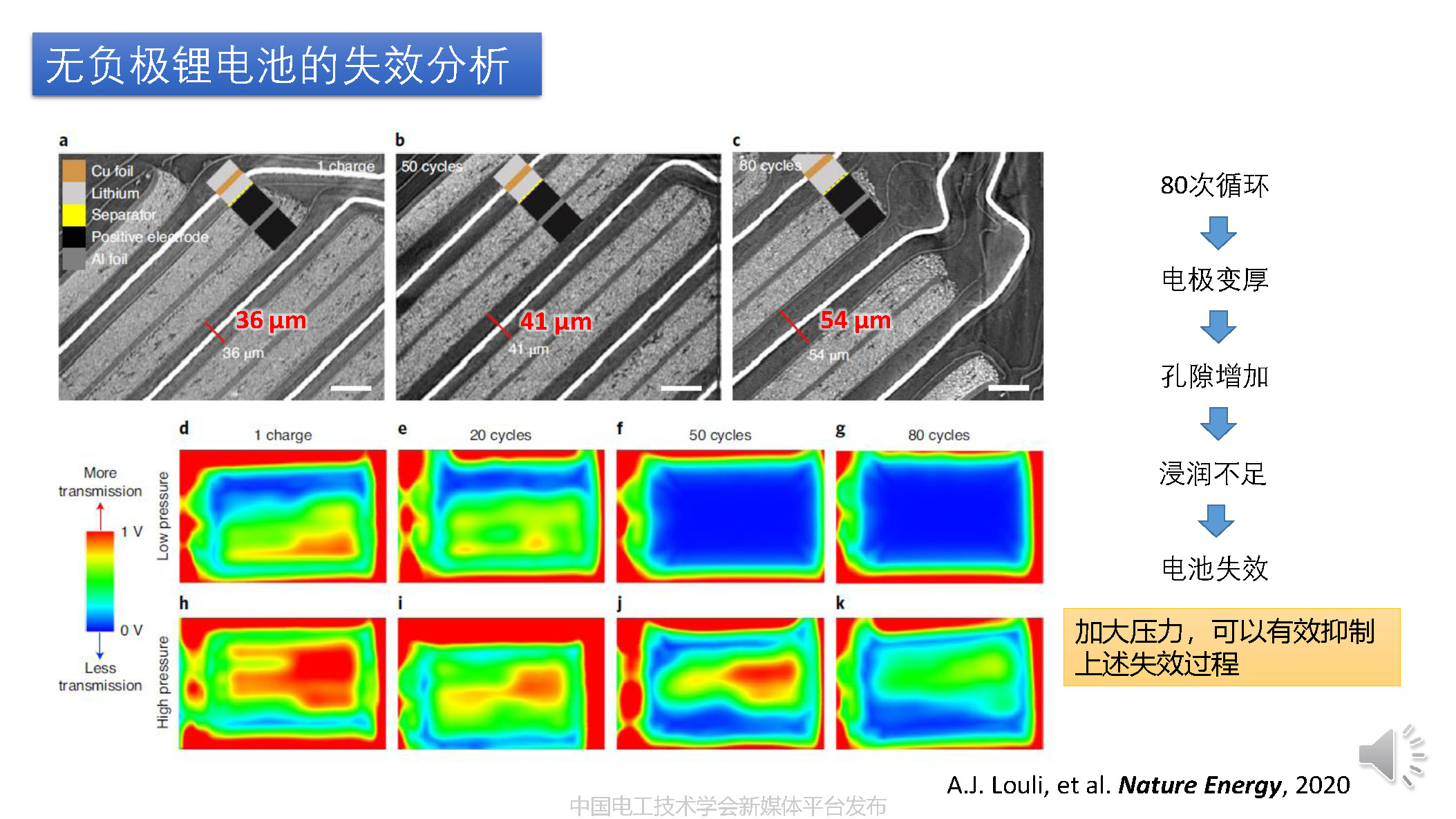 華中科技大學沈越副教授:超聲波掃描技術在鋰電池檢測中的應用