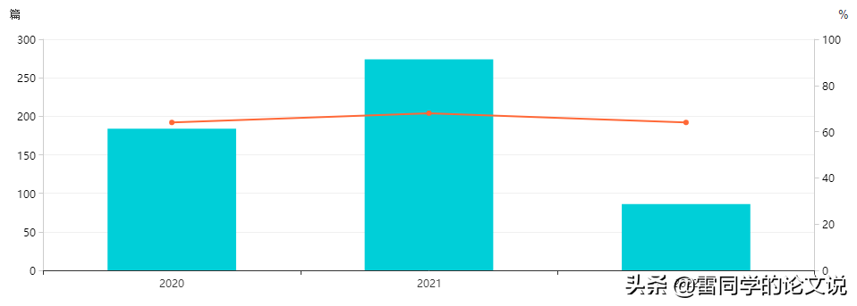医学类核心期刊重点推荐！22年内、不限单位、不限课题 莫错过