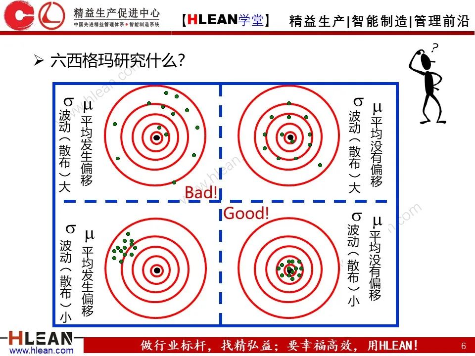 「精益學堂」六西格瑪基本方法及工具應用